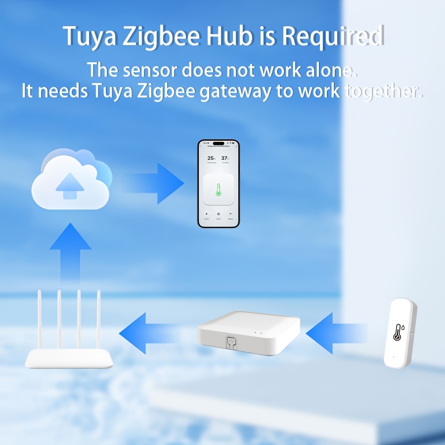 Akıllı Zigbee 3.0 Sıcaklık Nem - Digital Hygrometer Probe incelemesi ve fiyatı